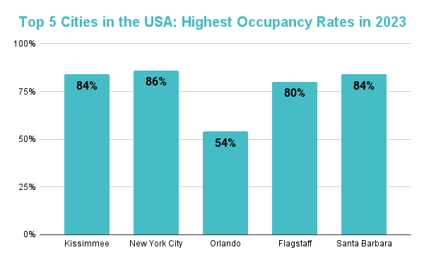 Airbnb data by zipcode