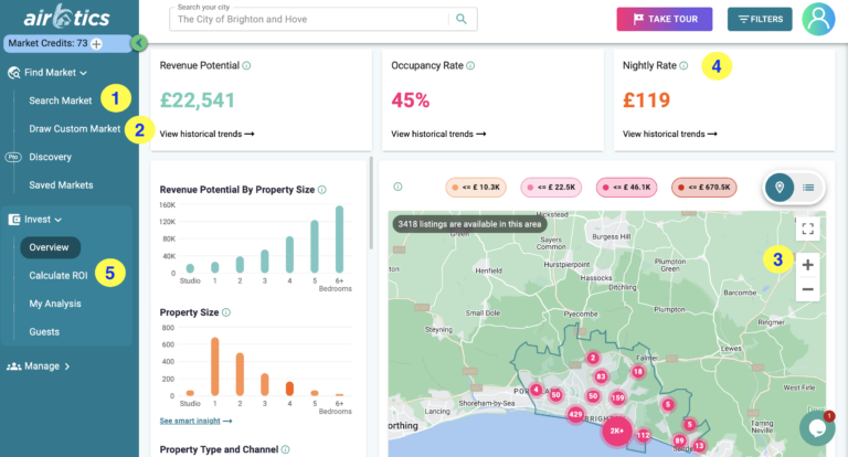 Top 11 STR-Friendly Cities In The USA 2023 | Airbtics | Airbnb Analytics