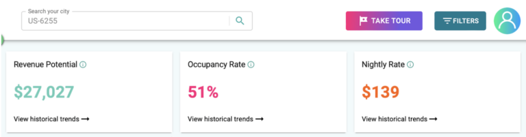 Airbnb data such as occupancy rate, ADR, and average revenue