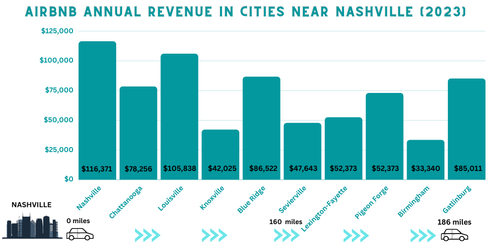 property investment in Nashville