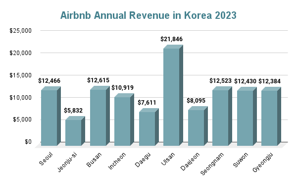 Real estate investment in korea