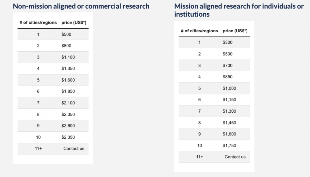 Inside Airbnb data