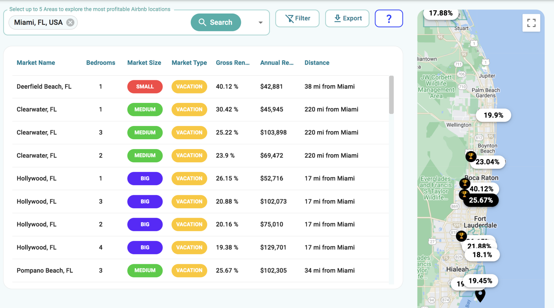 find most profitable airbnb locations around your city - software demo