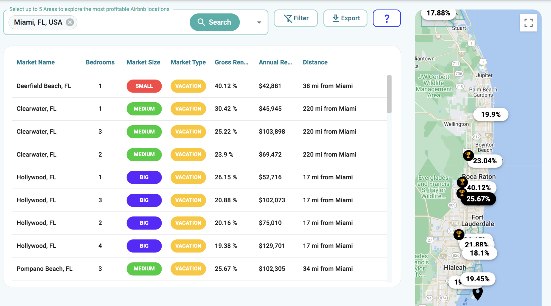 Top 10 Most Profitable Airbnb Cities in the USA Summer 2022 Airbtics