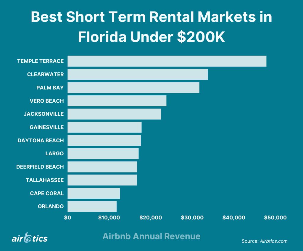 best short term rental markets in florida