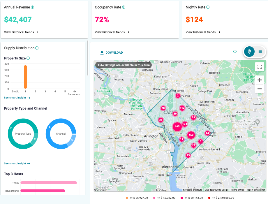 washington dc airbnb occupancy rate