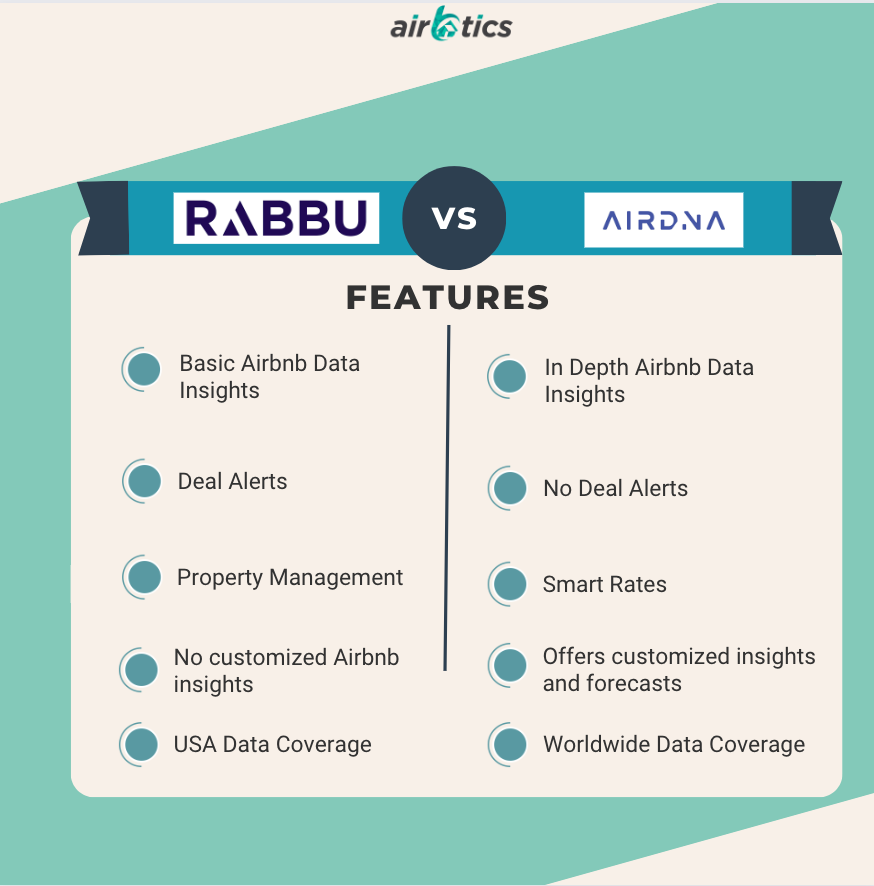 Airdna vs rabbu