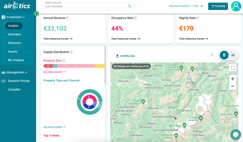 Airbnb ski towns investment