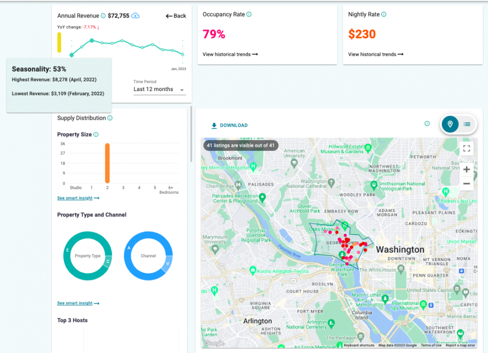 washington dc airbnb occupancy rate