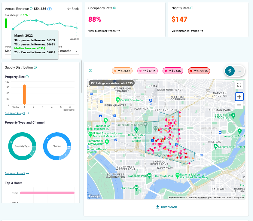 Washington Dc Airbnb Occupancy Rate And Best Areas For Real Estate Investments Airbtics