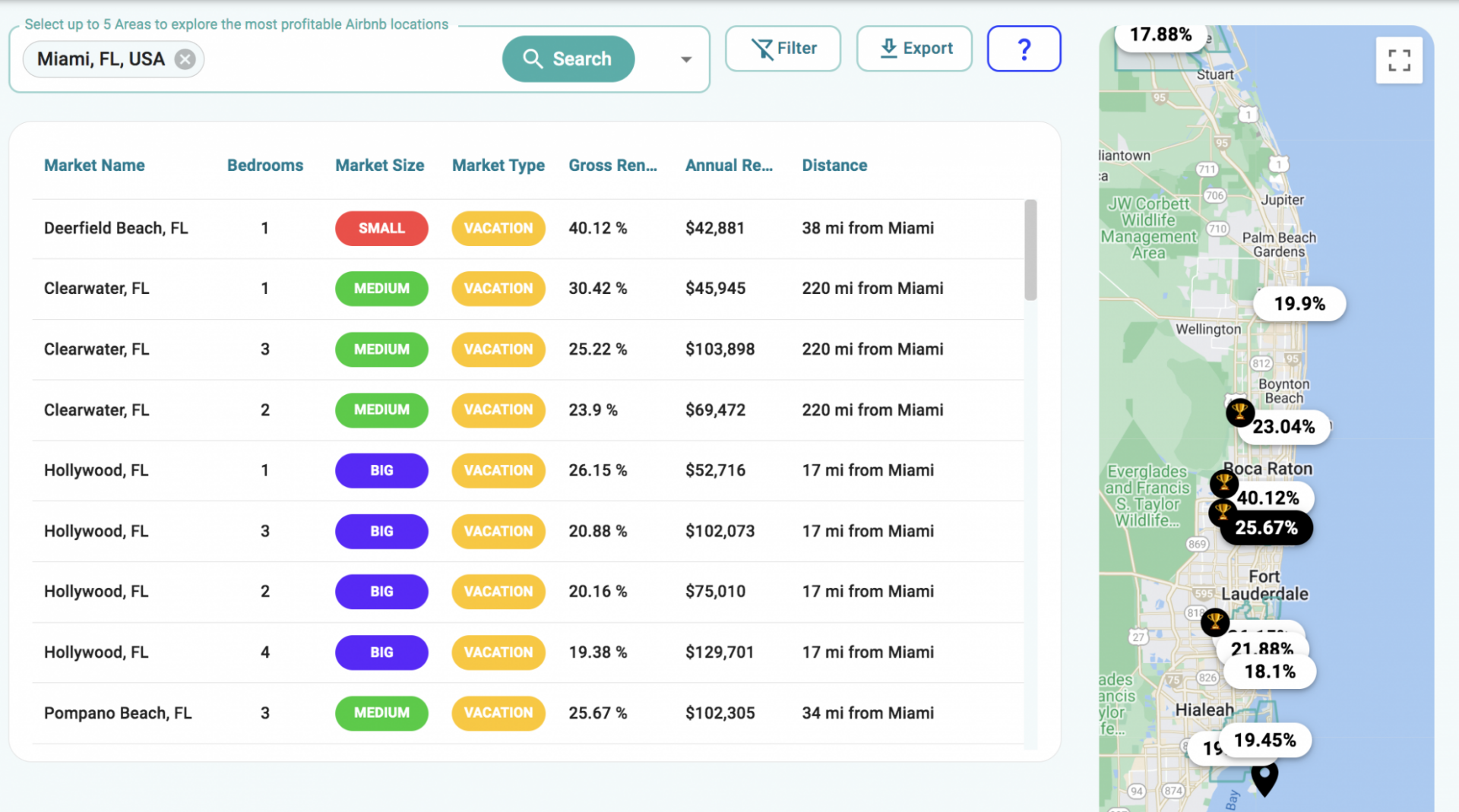 Short Term Rental Vs Long Term Rental In Chicago Airbtics Airbnb 