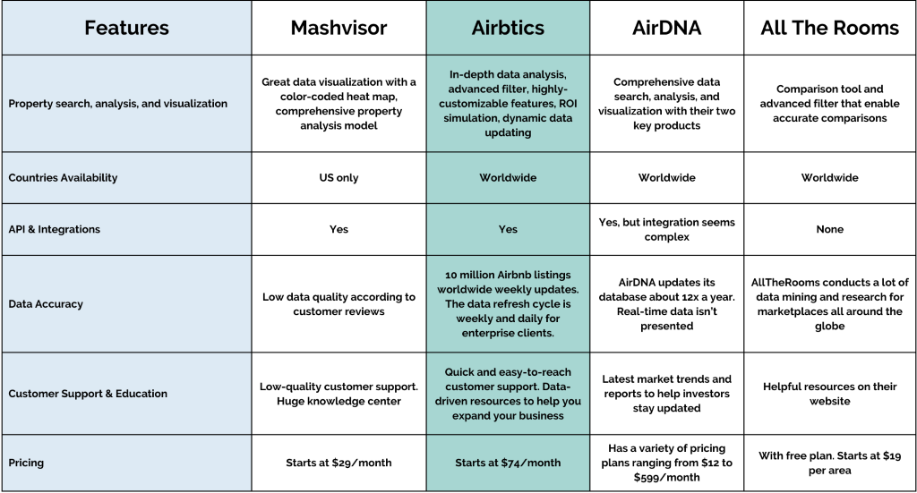 mashvisor alternatives