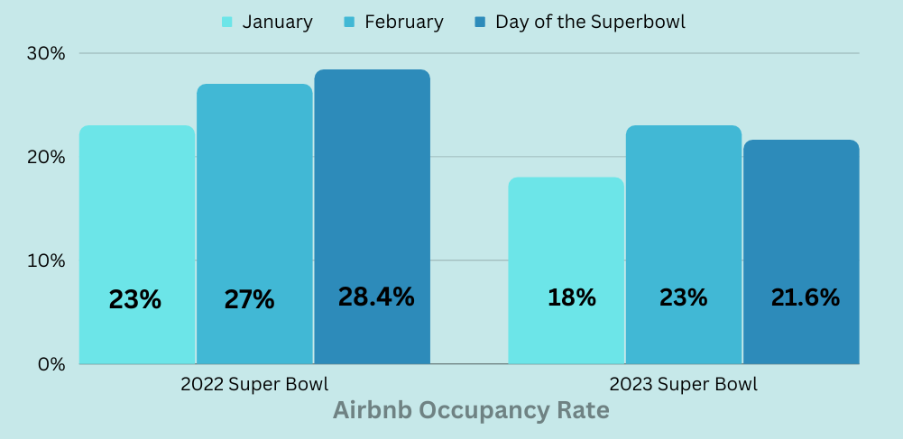 average super bowl ticket price 2022