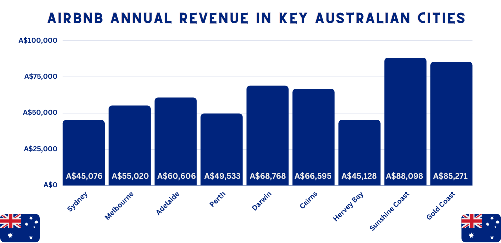 Short Term Rental vs Long Term Rental in Australia