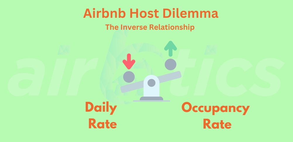 Airbnb Price Optimization