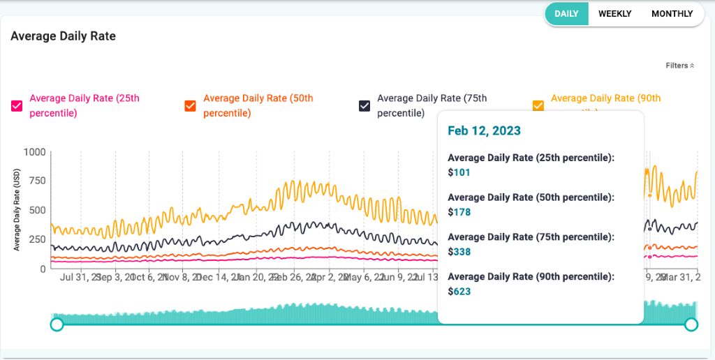 Super Bowl Effects on Short-Term Rentals, Past and Future