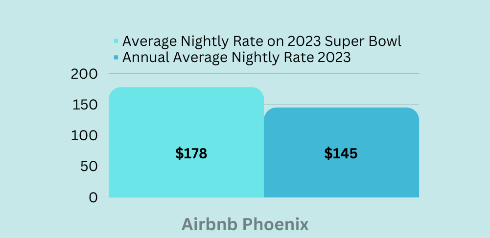 Booking an Airbnb at the Super Bowl