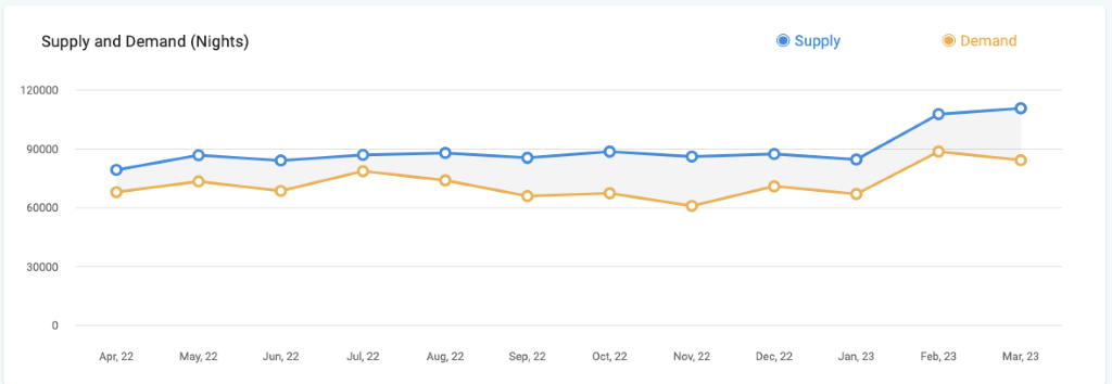 metrics