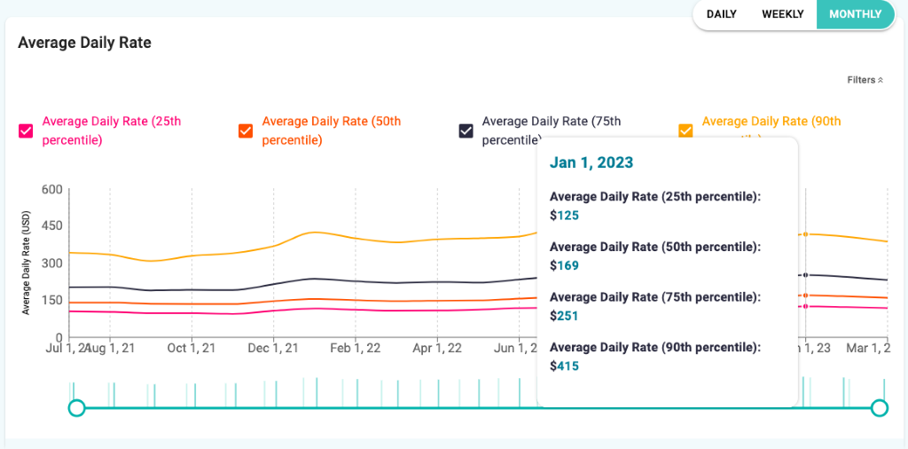 metrics