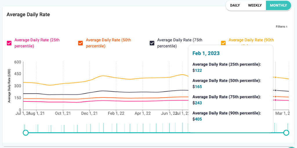 metrics