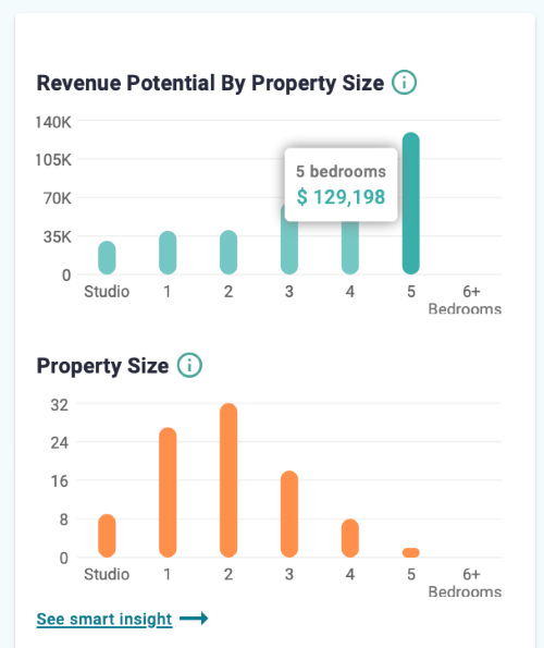 Dynamic data