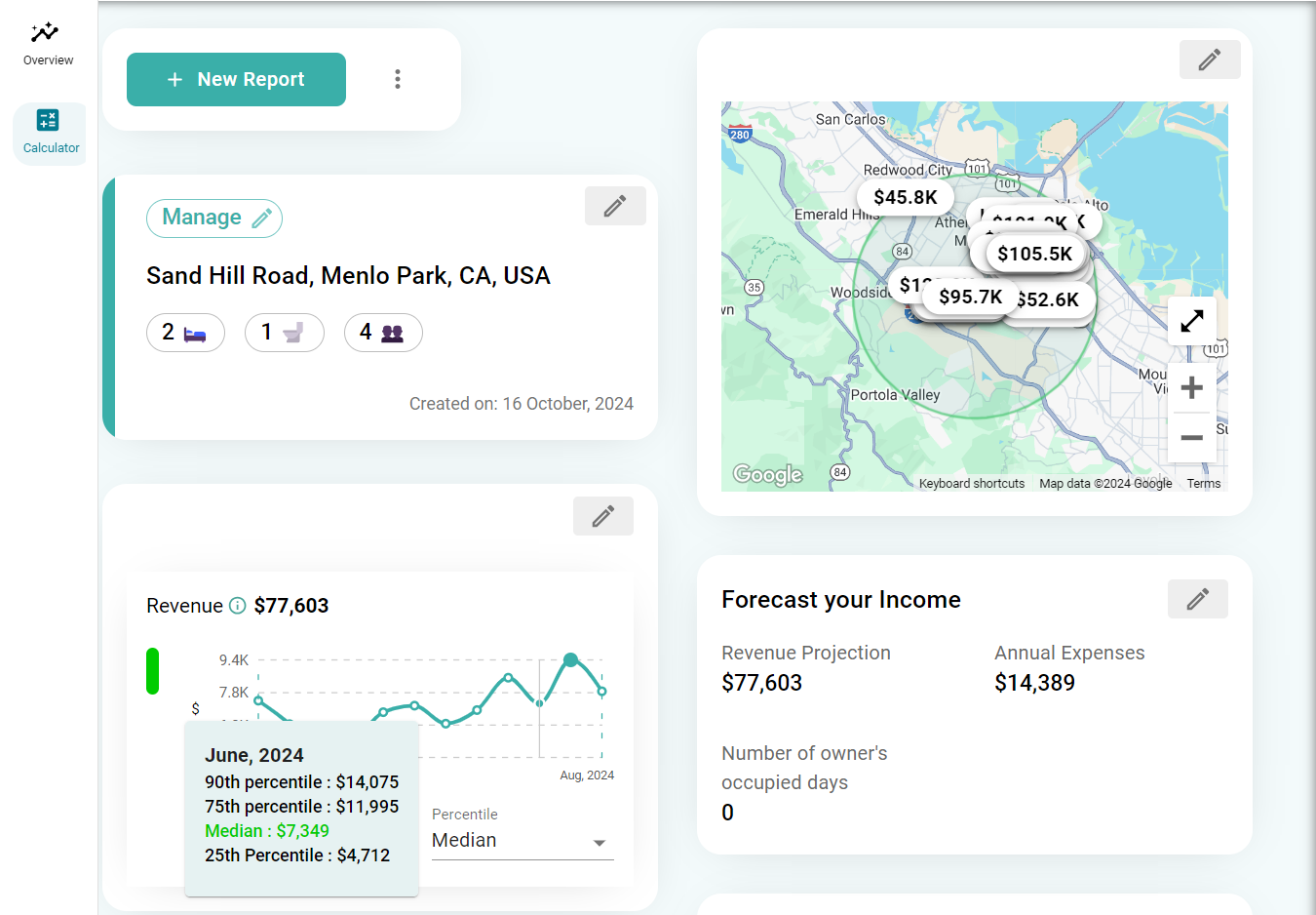 Airbnb Revenue