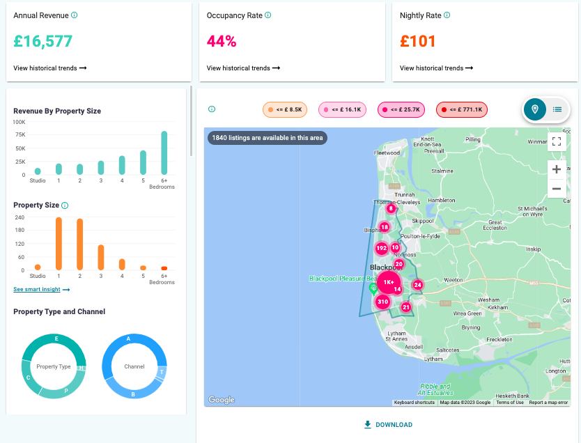 short term rental vs long term rental in the UK