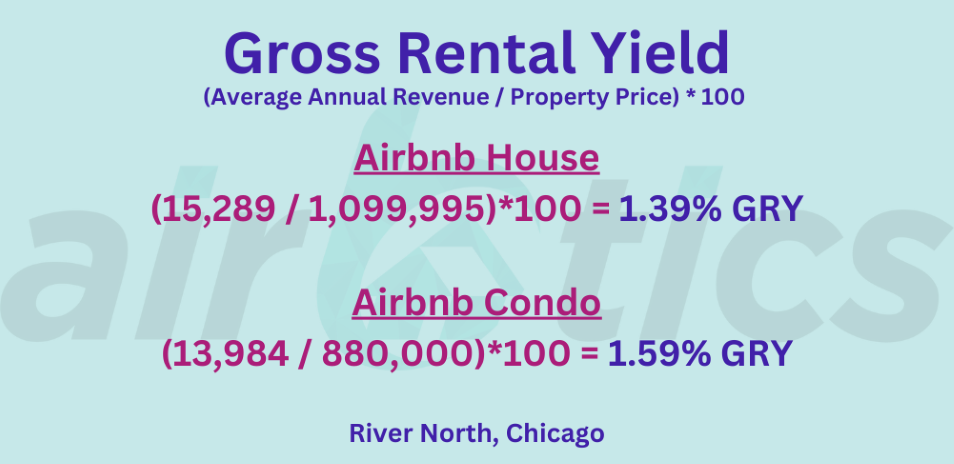 Why Airbnb Is The Most Influential Real Estate Company Ever