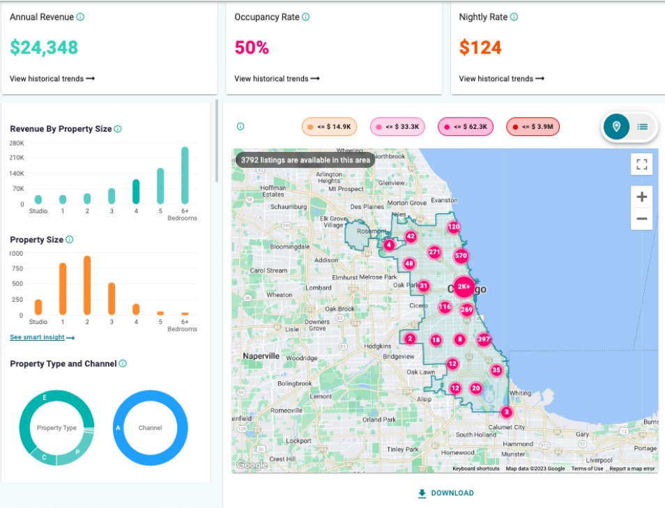 Best Type of Property for Airbnb