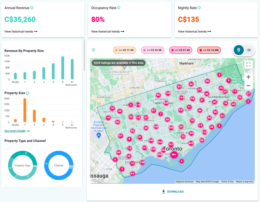 Short Term Rental vs Long Term Rental in Canada