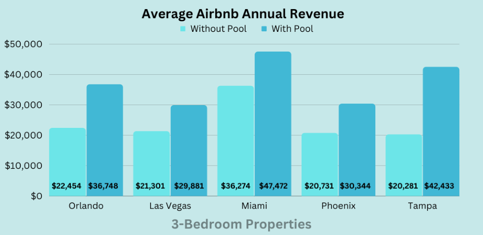 All About Airbnb Archives, Page 2 of 76, Airbtics