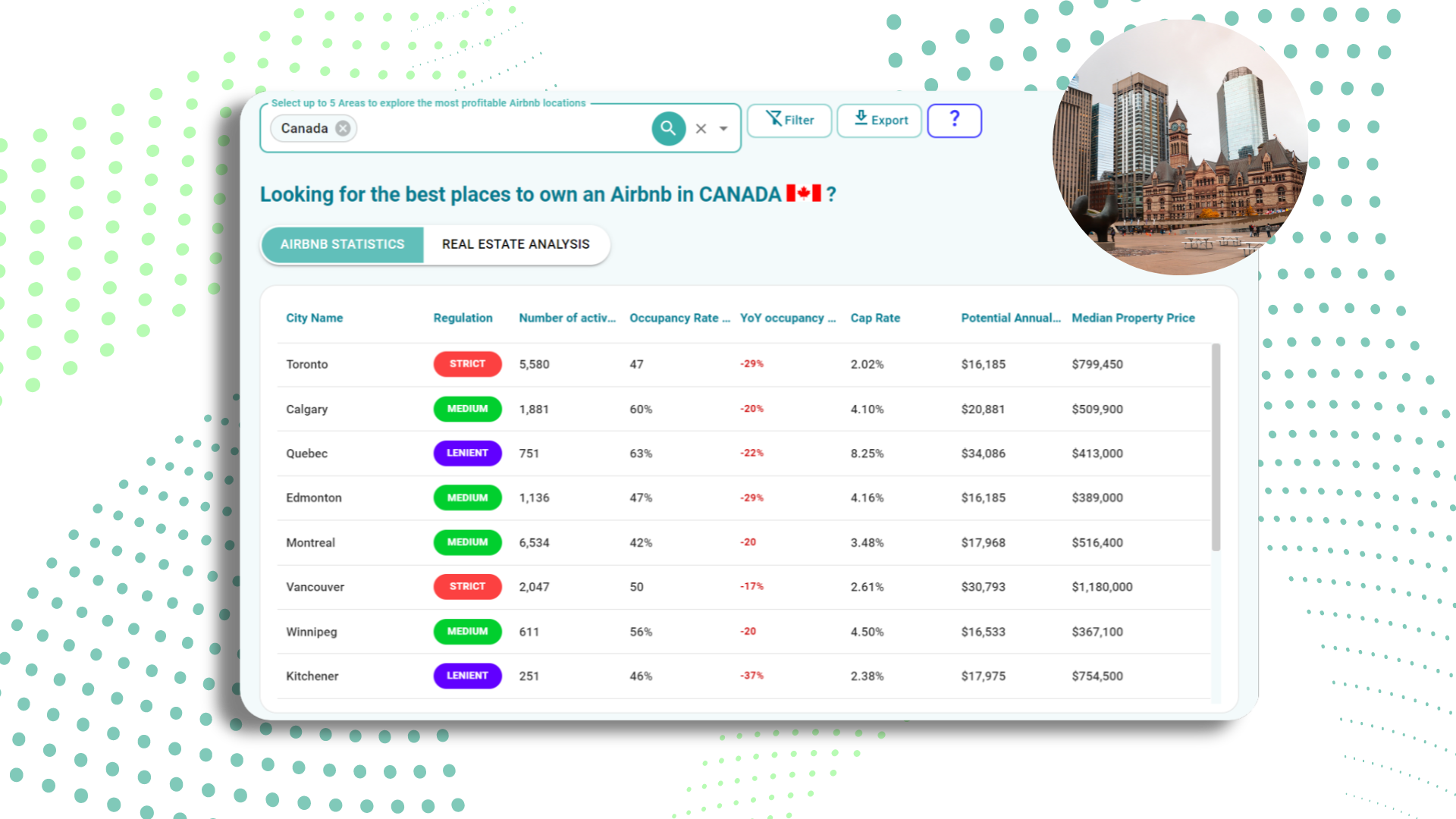 top-40-canada-cities-for-airbnb-investment-airbtics-airbnb-analytics