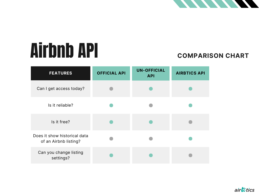 Airbnb Api