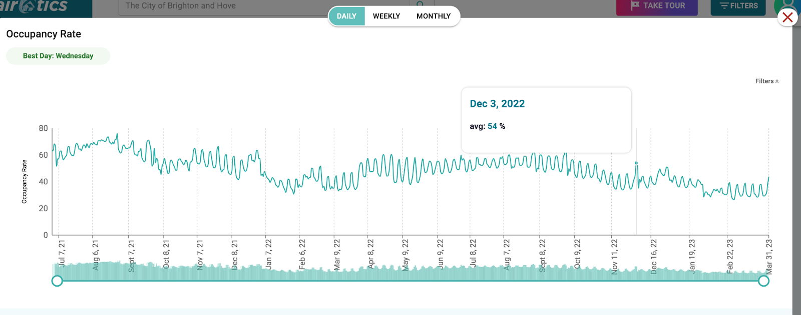 airbnb historical data