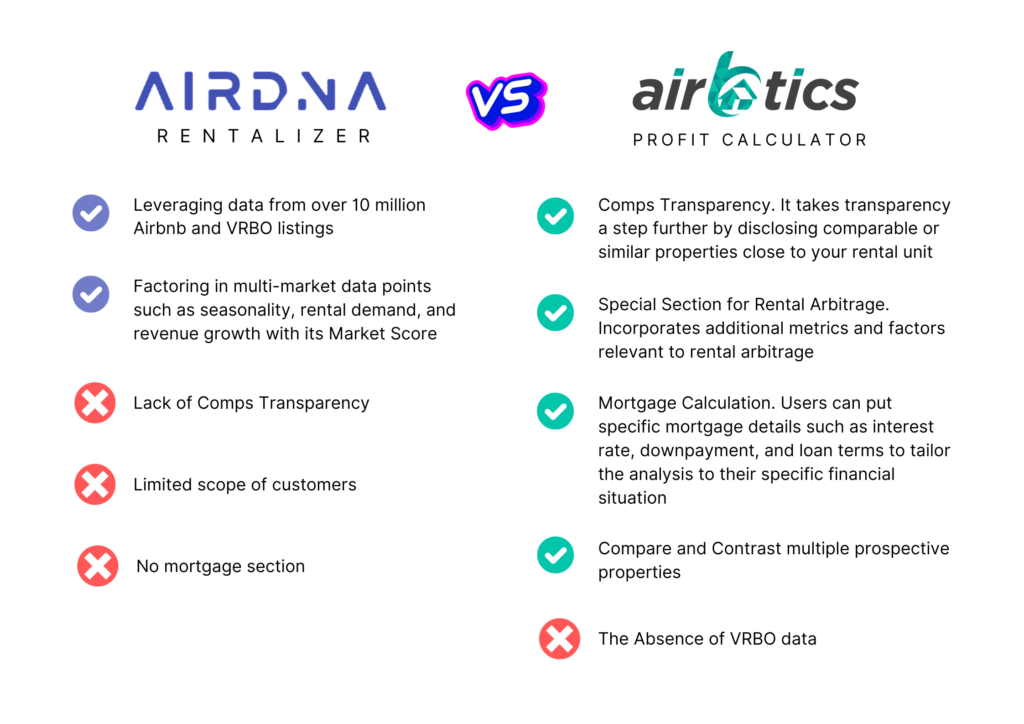 AirDNA Rentalizer vs Airbtics Profit Calculator