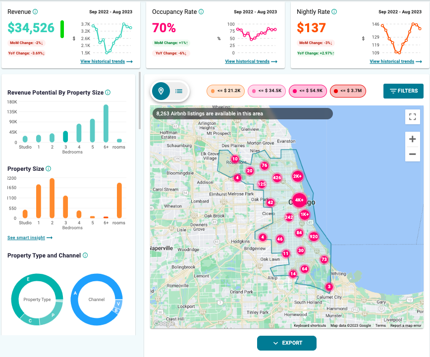 How to stay competitive in Airbnb market #AirbnbCompetition, Checkmate  Rentals posted on the topic