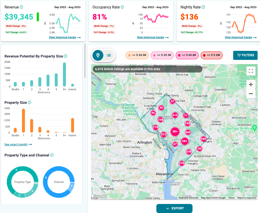 Airbnb Investing For Beginners