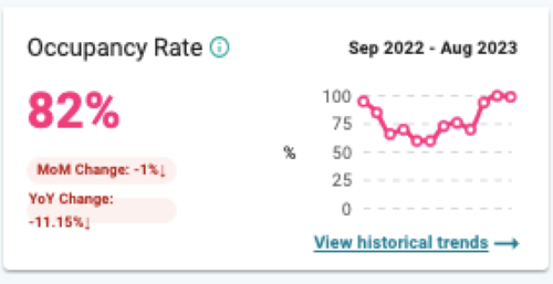 buy short term rental propert