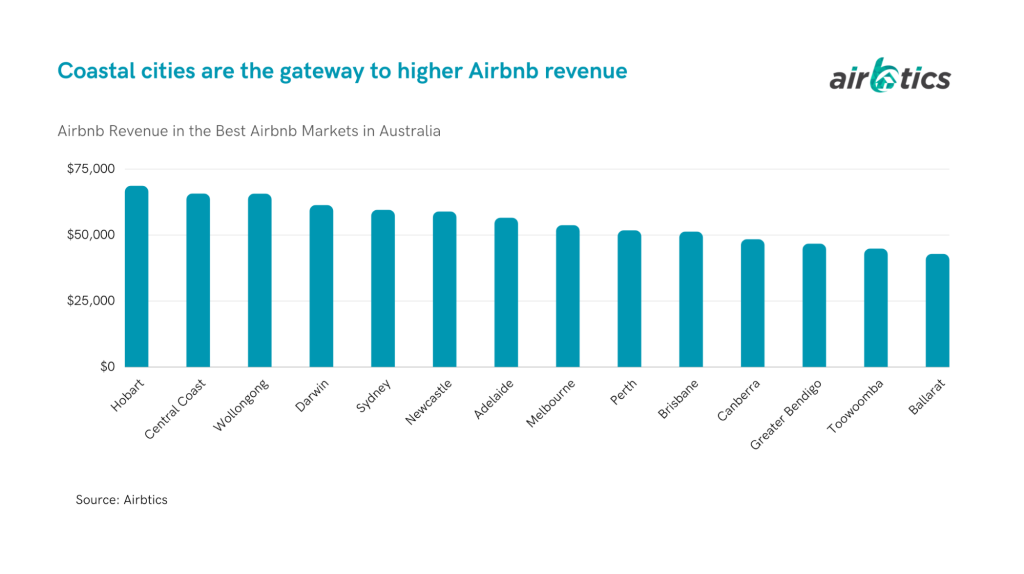 Airbnb Market Report