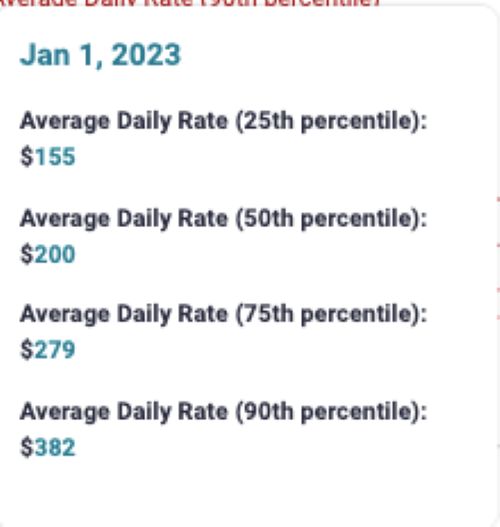 Airbnb History