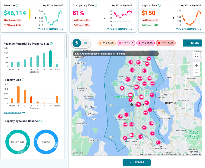 How accurate is AirDNA?