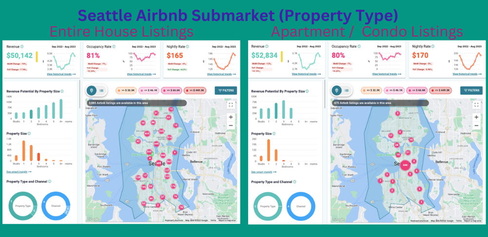 Airbnb: Record Profit, 1 Million New Listings, Pet-Friendly Filter