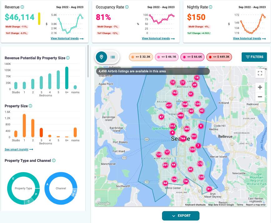 submarket analysis