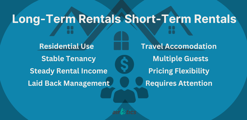 what is str in real estate