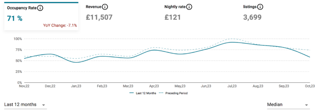 Airbnb Occupancy Rate Tool - Check Occupancy Data For Any Markets ...