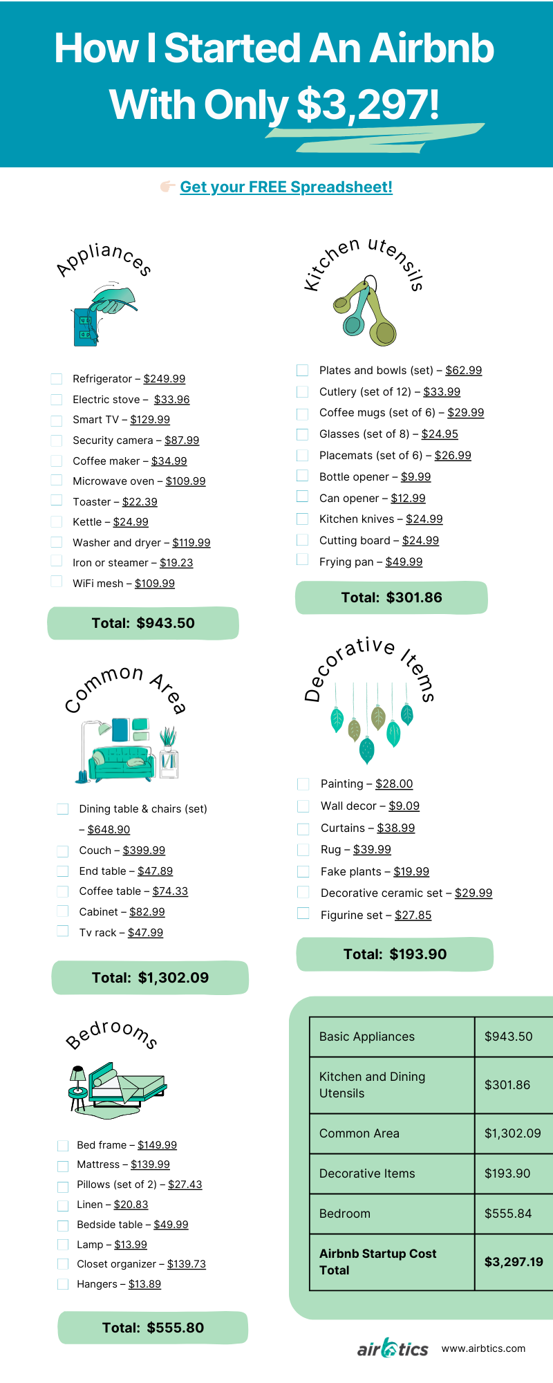 airbnb startup cost