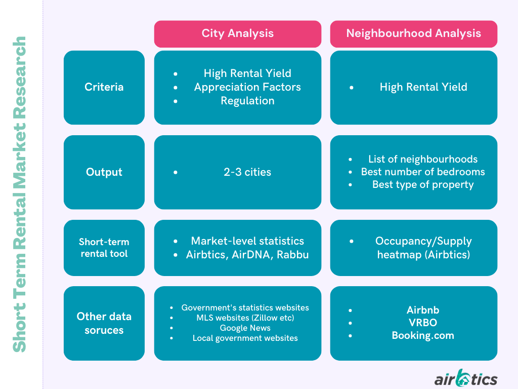 Airbnb Market Research