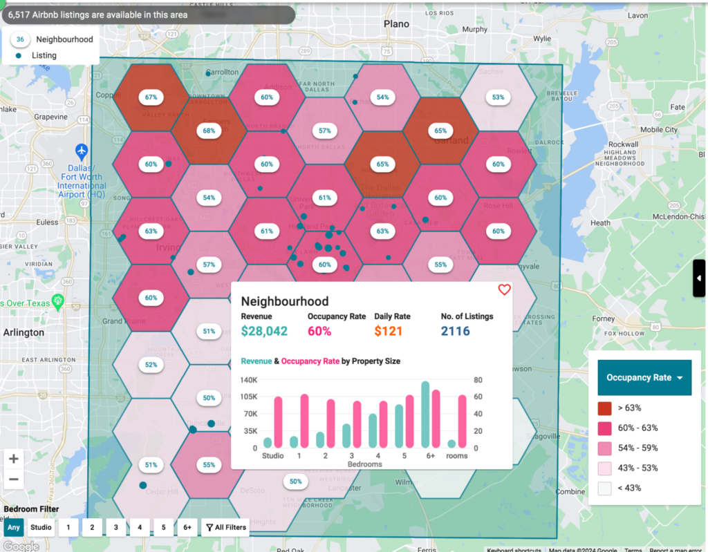 airbnb occupancy rate heatmap
