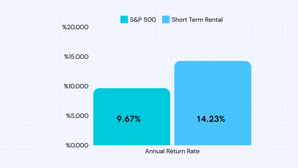 Annual-Return-Rate