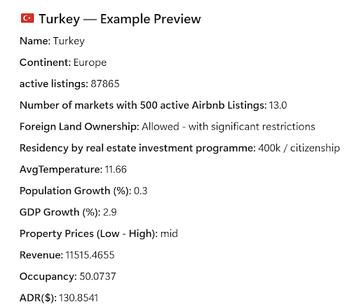 Airbtics Airbnb dataset sample for Turkey showing active listings, market count, ownership rules, revenue, occupancy rate, ADR, and economic indicators.